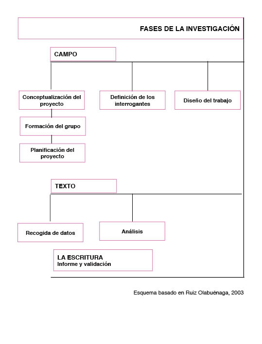 diagrama fases2