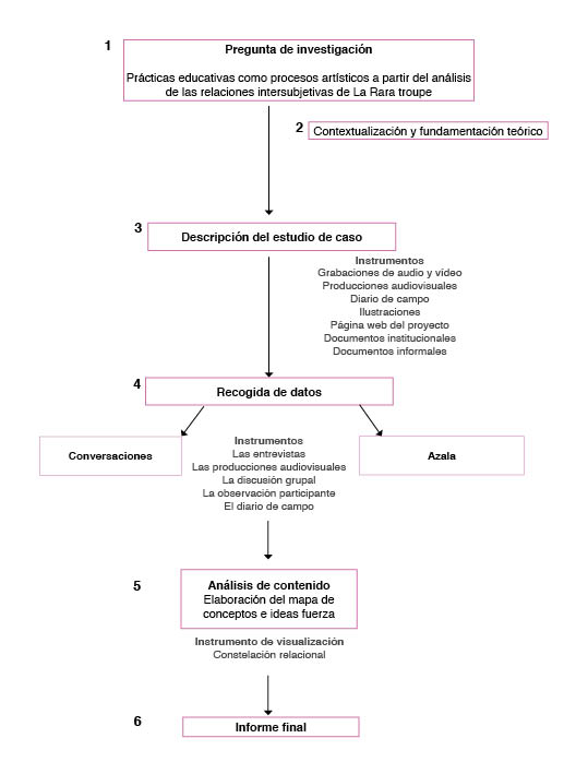 esquema